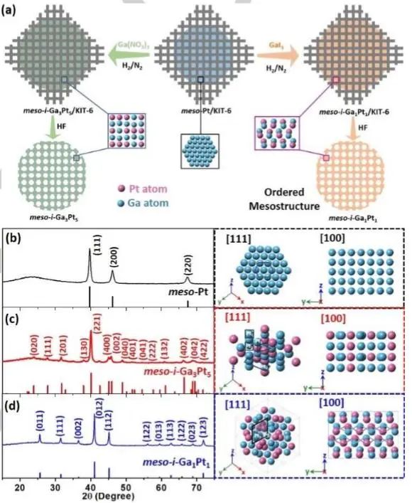 Angew.：首次報道！有序介孔金屬間Ga-Pt的相控合成并用于催化ORR