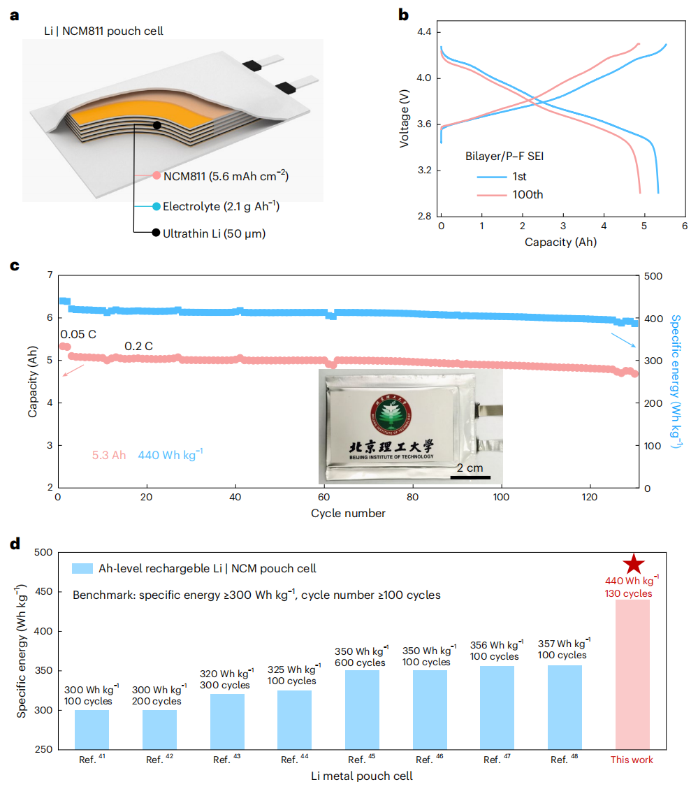 ?黃佳琦教授，最新Nature Energy！