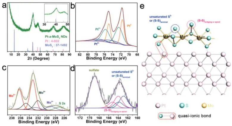 催化頂刊集錦：JACS、Angew、ACS Catal.、AFM、Adv. Sci.、Nano Lett.、Small等