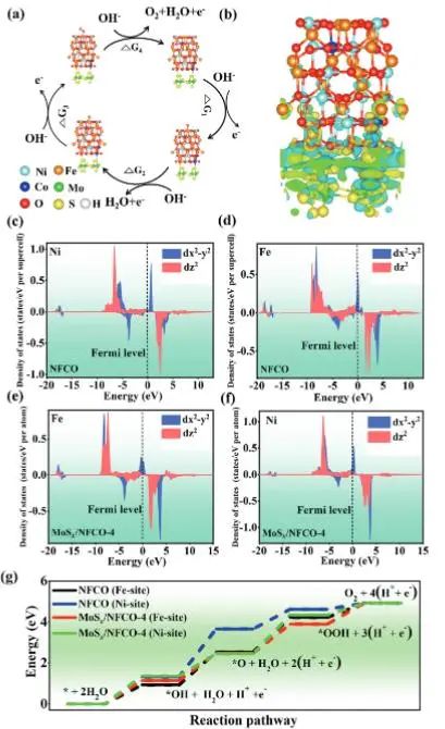 催化頂刊集錦：JACS、AEM、AFM、Adv. Sci.、ACS Catal.、ACS Nano、Small等成果