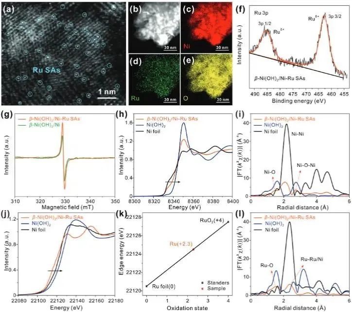 催化頂刊集錦：Nature子刊.、Angew.、JACS、ACS Catalysis、AFM、Small等成果