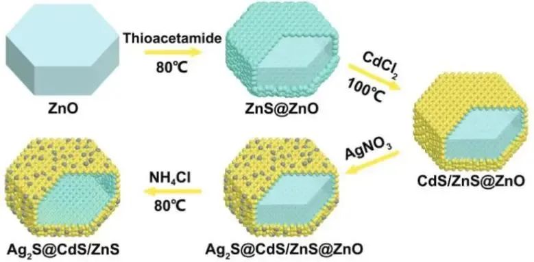 催化頂刊集錦：Nature子刊.、Angew.、JACS、ACS Catalysis、AFM、Small等成果