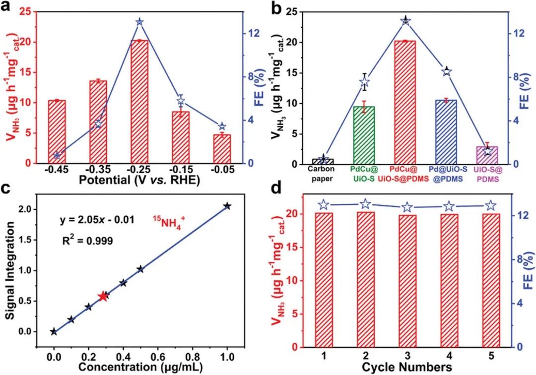 催化頂刊速遞：JACS、AFM、AM、Appl. Catal. B.、CEJ等成果集錦！