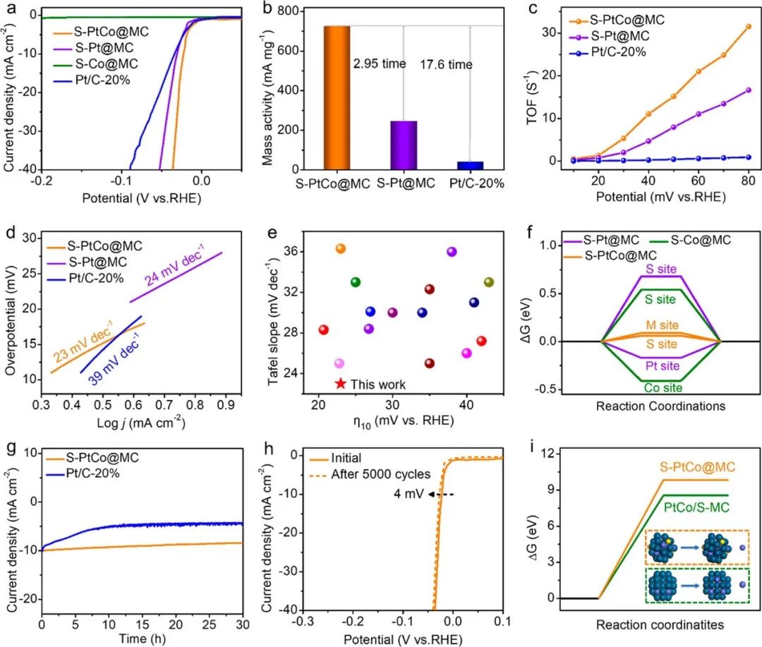 催化頂刊集錦：ACS Catalysis、AEM、ACS Nano、JMCA、JEM、Small等成果！