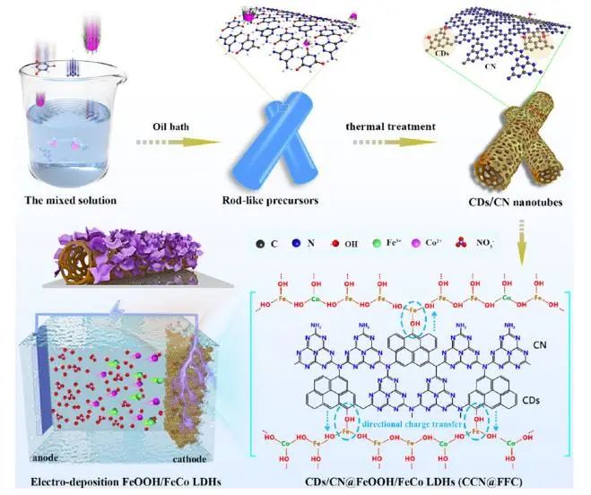 催化頂刊集錦：Nature、JACS、EES、ACS Catal.、ACS Nano、Small等成果精選！