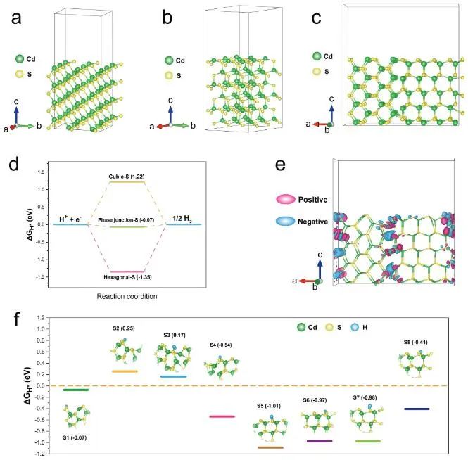 催化頂刊集錦：Nature、JACS、EES、ACS Catal.、ACS Nano、Small等成果精選！