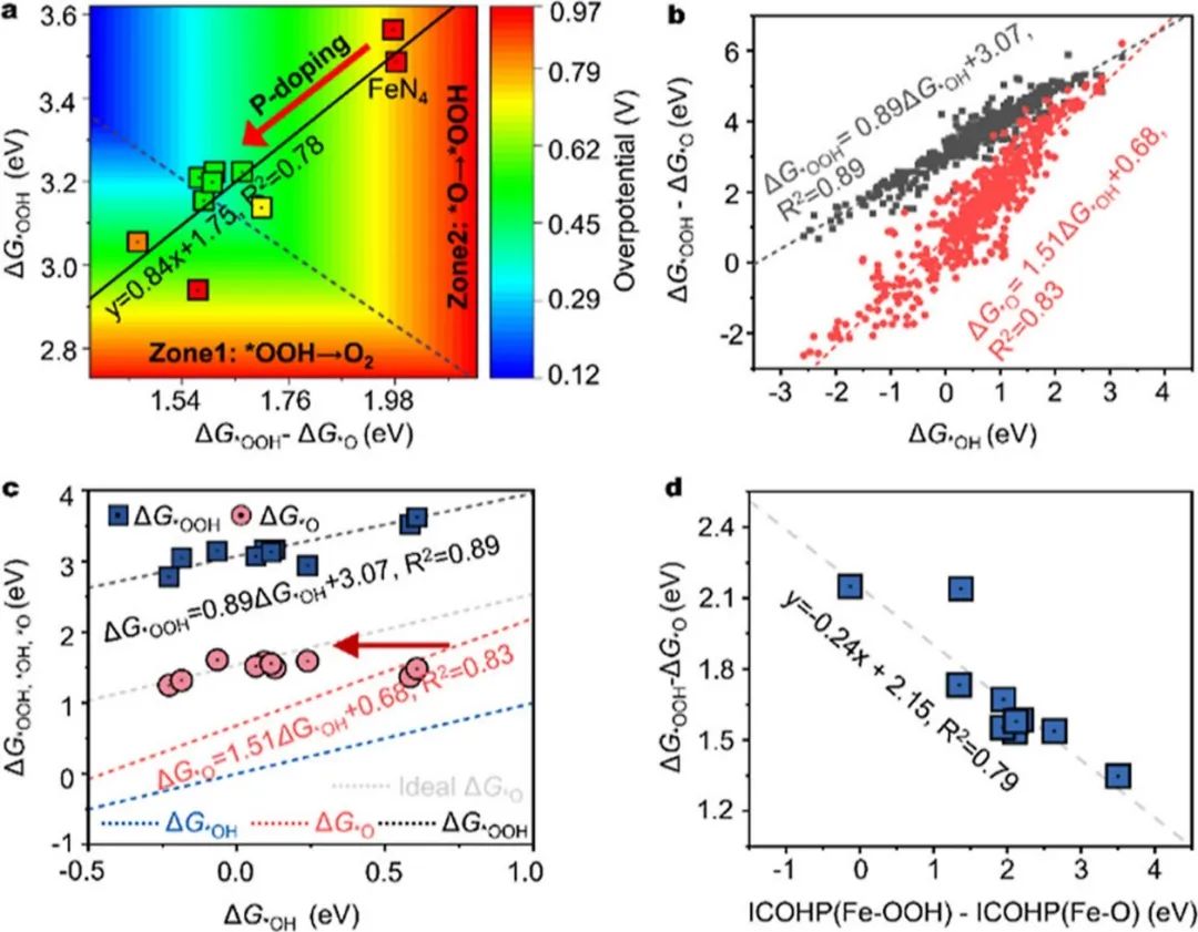 催化頂刊集錦：JACS、ACS Catalysis、Small、JMCA、CEJ、Angew、Carbon Energy等成果