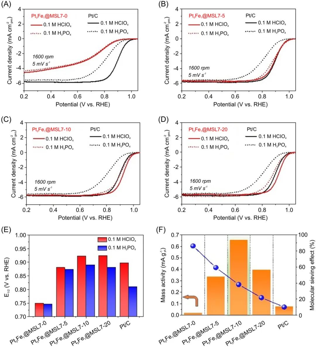 催化頂刊集錦：ACS Catalysis、Small、AFM、JMCA、Nano Letters、ACB等成果