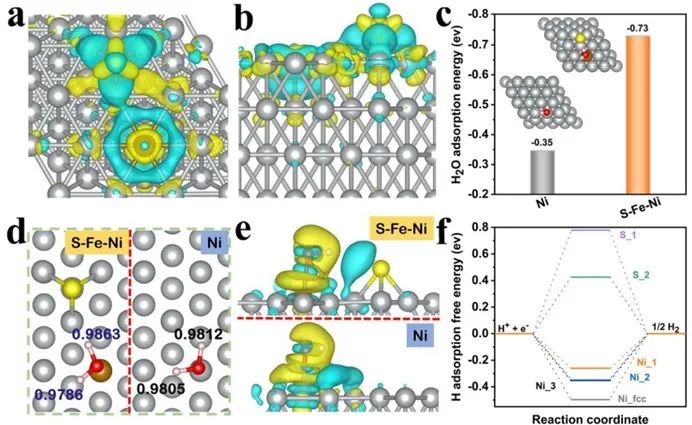 催化頂刊集錦：ACS Catalysis、Small、AFM、JMCA、Nano Letters、ACB等成果