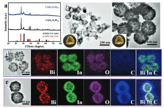 催化頂刊集錦：Nature子刊、JACS、EES、AM、AFM、Nano Letters等成果