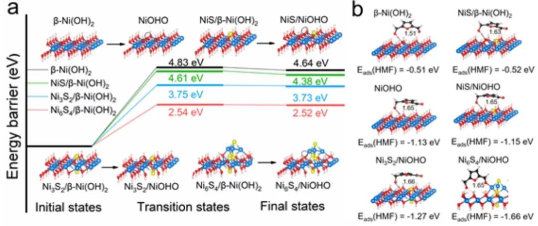 ?上硅所/華科AM：β-Ni(OH)2電極的S物種激發(fā)的高價(jià)Ni2+δ選擇性氧化5-羥甲基糠醛