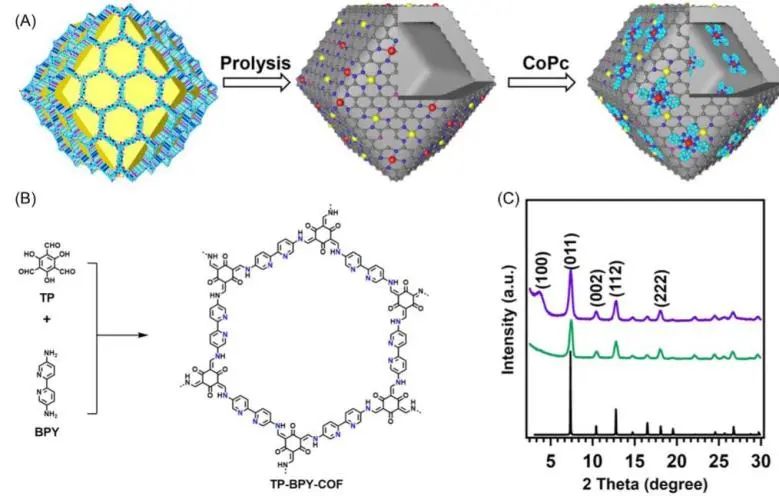 催化頂刊集錦：Nature子刊、AM、AFM、ACS Catalysis、Carbon Energy、Small等