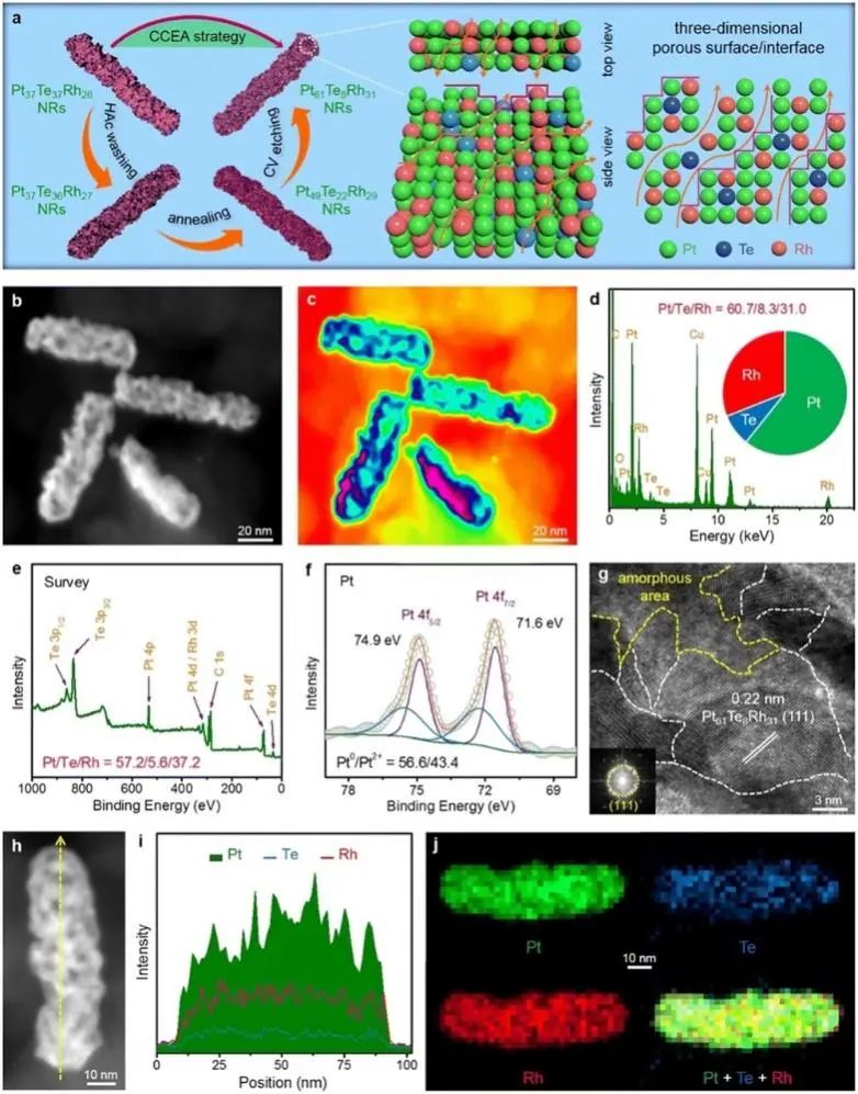 6篇Nature/Science子刊、4篇AM、3篇EES、3篇AFM等，黃小青團(tuán)隊(duì)2022年成果精選！