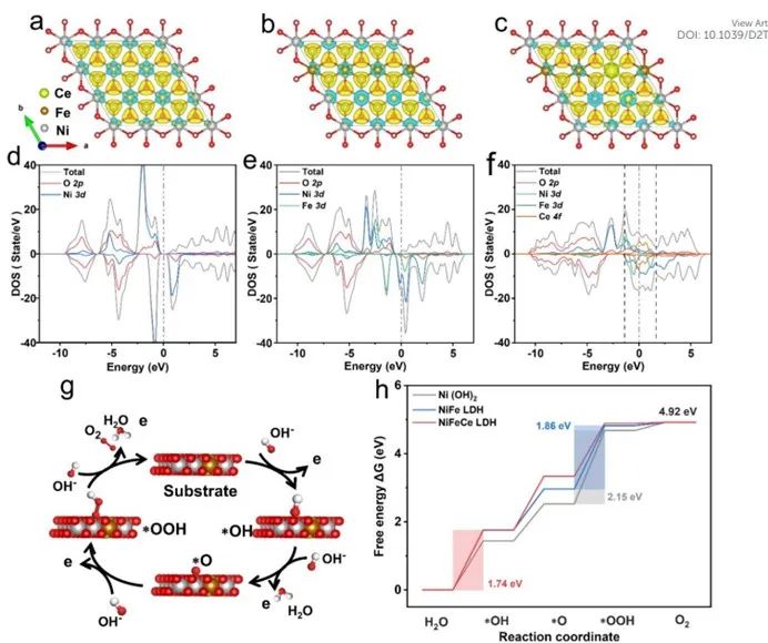 催化頂刊集錦：AFM、ACS Catalysis、Appl. Catal. B.、CEJ、Small、JMCA等成果