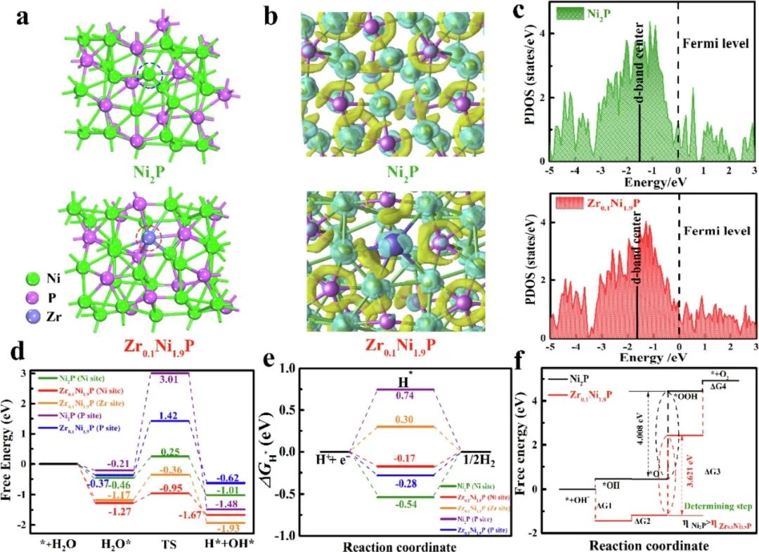 催化頂刊集錦：AFM、ACS Catalysis、Appl. Catal. B.、CEJ、Small、JMCA等成果