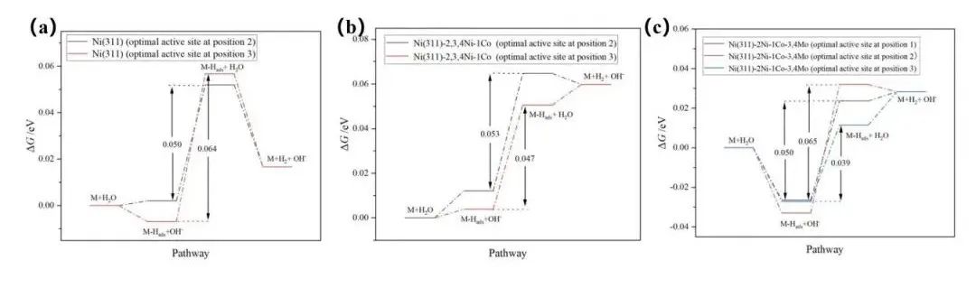 【MS純計算】New J. Chem.：?高效鎳基析氫反應電催化劑的設計與性能研究