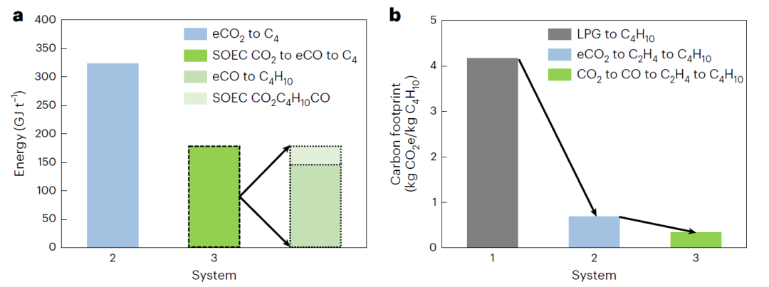 超燃！他，今日發(fā)表第16篇Nature Catalysis，第36篇JACS！