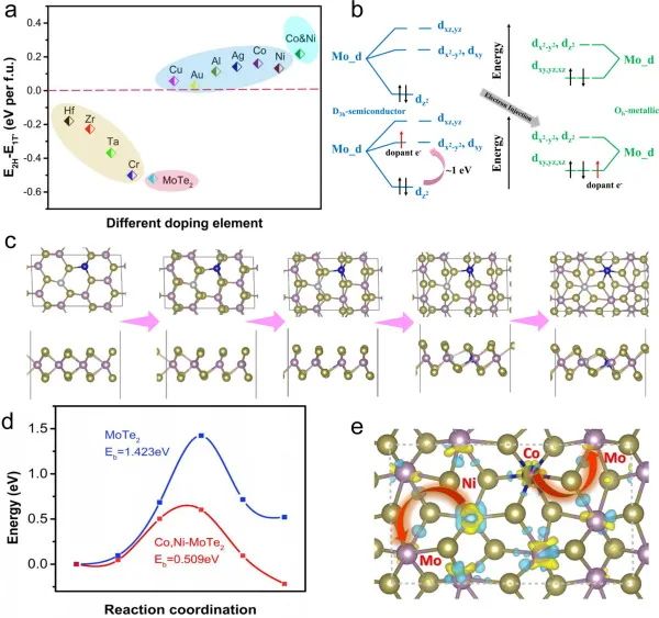 8篇催化頂刊：Angew.、AFM、Small、Appl. Catal. B.、Chem. Eng. J.等