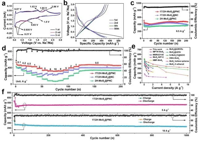 8篇催化頂刊：Angew.、AFM、Small、Appl. Catal. B.、Chem. Eng. J.等