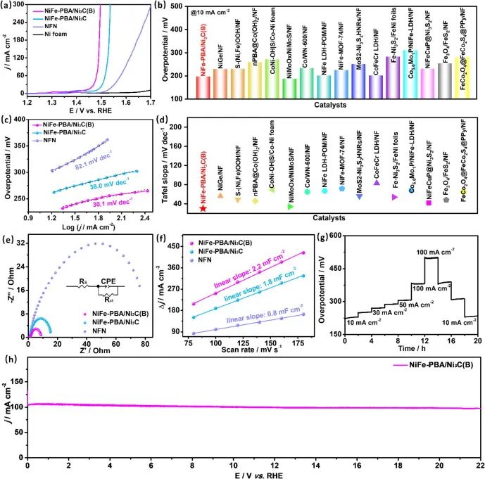 8篇催化頂刊：Nat. Commun.、ACS Energy Lett.、Small、Nano Lett.、ACS Catal.