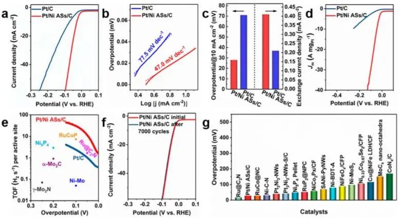 8篇催化頂刊：JACS、Nano Lett.、ACS Catal.、AM/Adv. Sci.、Small等最新成果