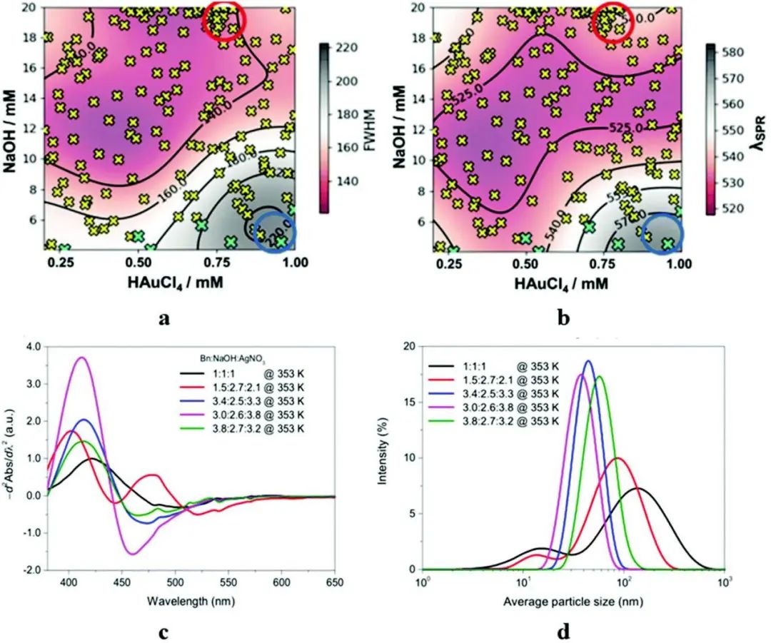 機(jī)器學(xué)習(xí)頂刊匯總：InfoMat、JACS、Acta Mater.、Chem. Sci.、Nanoscale等成果