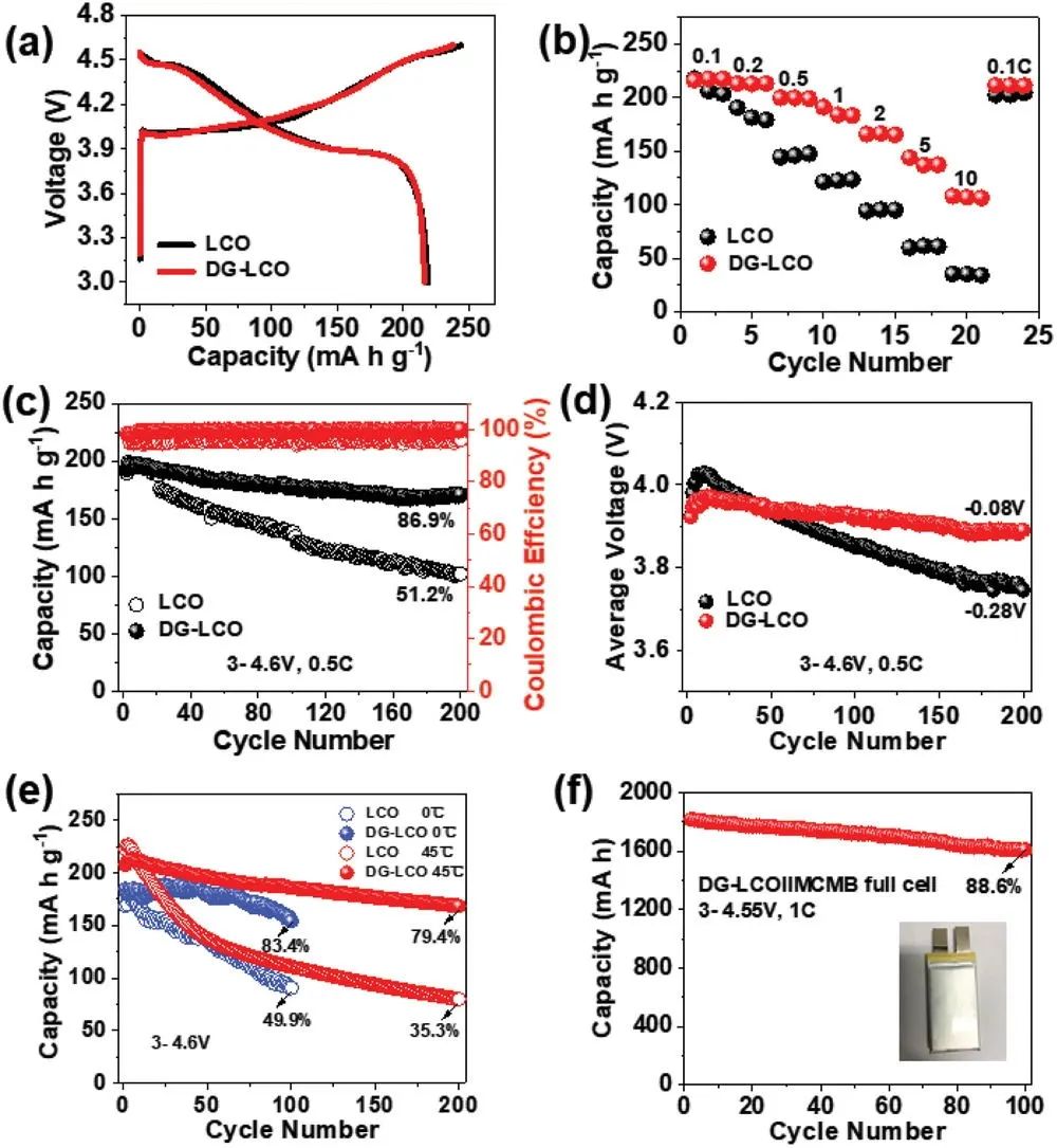 電池日報(bào)|| 8篇頂刊！EES、Sci. Adv.、AEM、AFM、ACS Nano、EnSM等成果