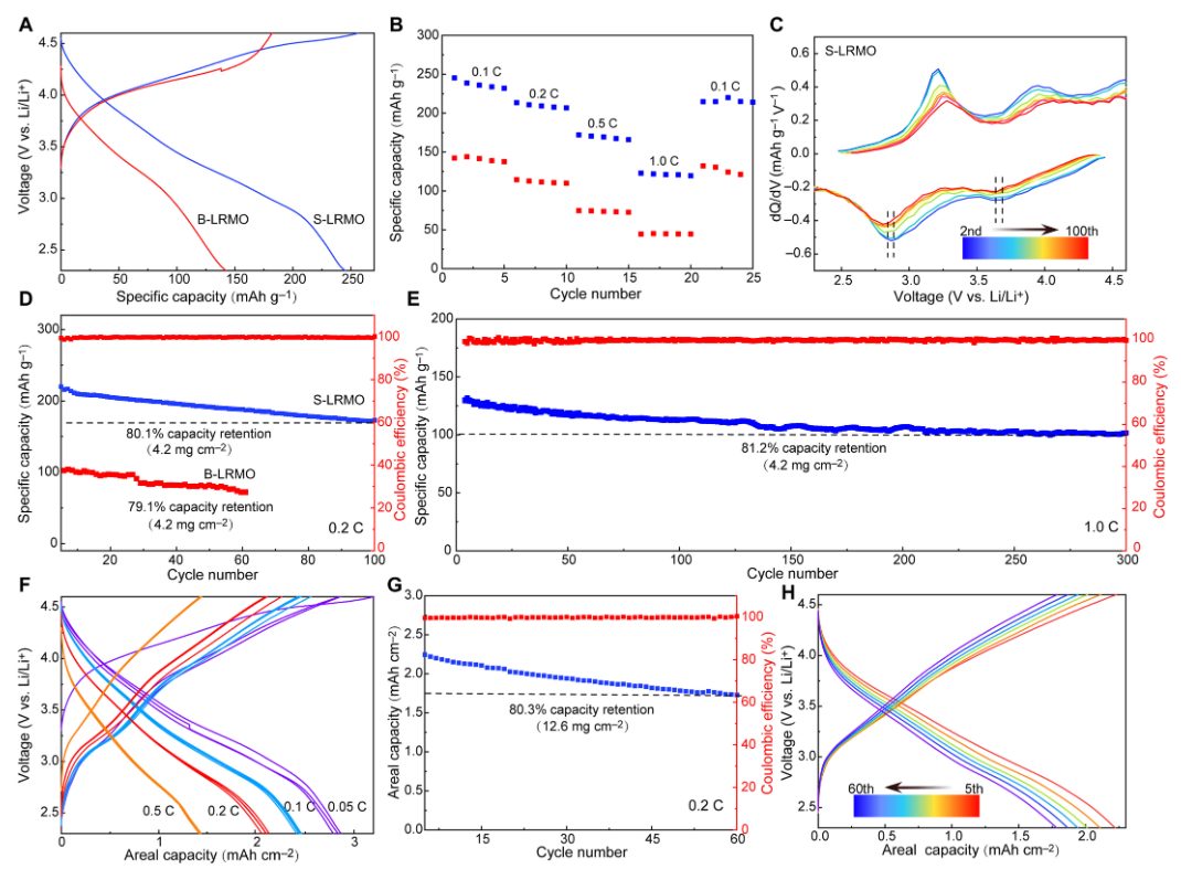 清華張強(qiáng)&趙辰孜，最新Science子刊！