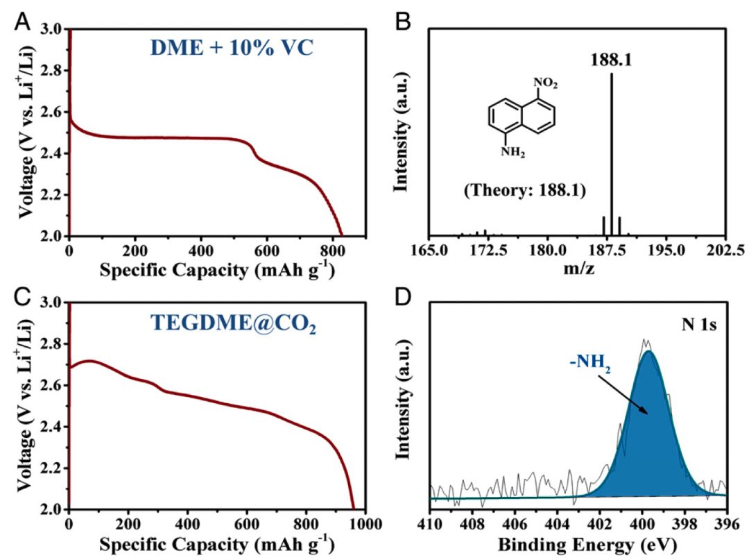 天大許運(yùn)華PNAS：史上最強(qiáng)有機(jī)正極，1338mAh/g！