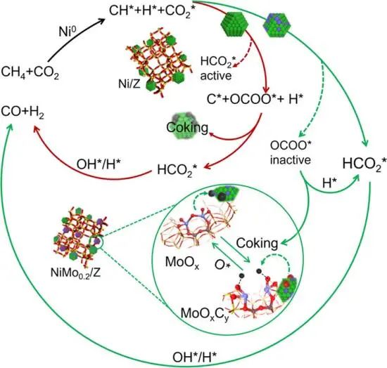 8篇催化頂刊集錦：Angew.、JACS、AEM、ACS Catal.等成果