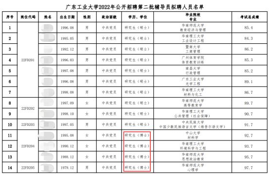 教育部：全國(guó)在校博士生規(guī)模達(dá)55.6萬!