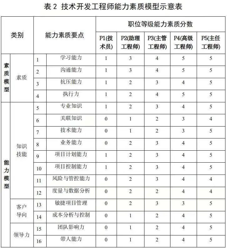 薪酬分配向科技人才傾斜，戰(zhàn)略科學(xué)家、頂尖領(lǐng)軍人才等可上不封頂！人社部發(fā)布《國有企業(yè)科技人才薪酬分配指引》