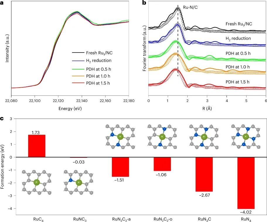 大連化物所&福大，最新Nature Catalysis！