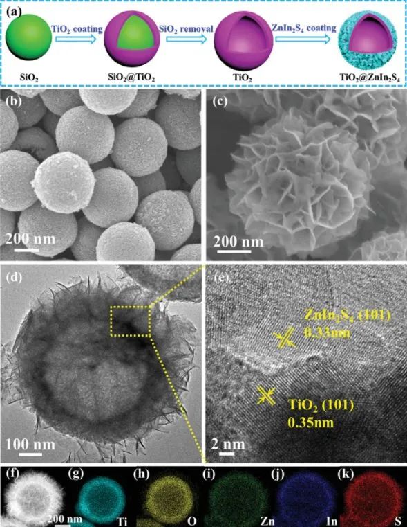 催化日報||8篇頂刊：AM、AFM、Small、Small Methods、Appl. Catal. B.等成果