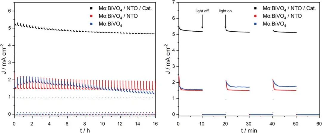 AFM：Fe0.1Ni0.9O薄膜保護(hù)的Mo:BiVO4光電極用于高效穩(wěn)定光電化學(xué)OER