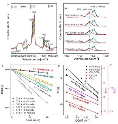 黃偉新ACS Catalysis: 尖晶石ZnAl2O4催化劑Al和Zn協(xié)同催化CO加氫制甲醇和二甲醚