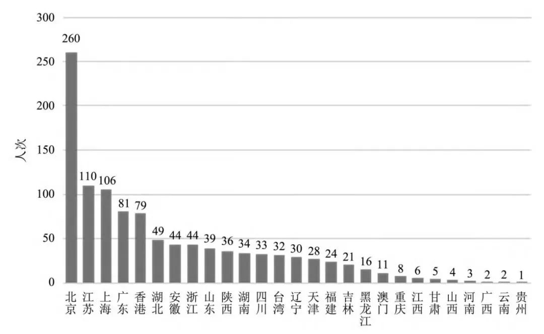 高被引科學(xué)家，中國已突破1000人次！