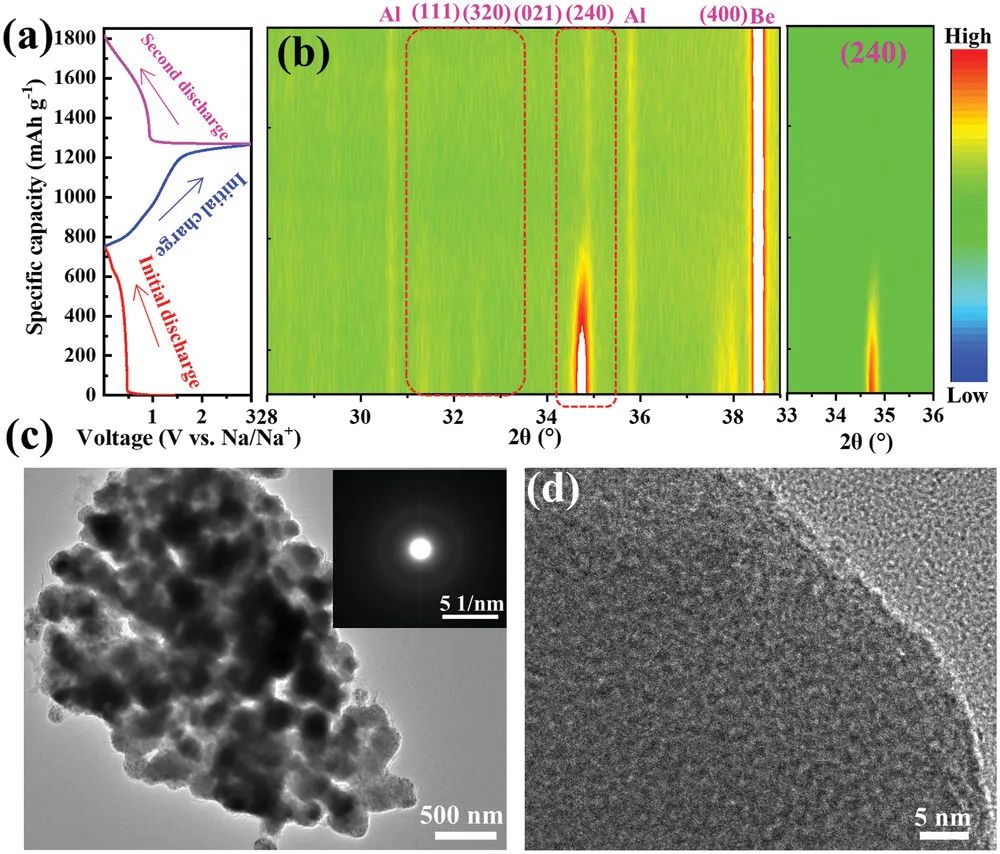 復(fù)旦夏永姚教授等AFM：-40至60°C全氣候下工作的全鐵基鈉離子電池！