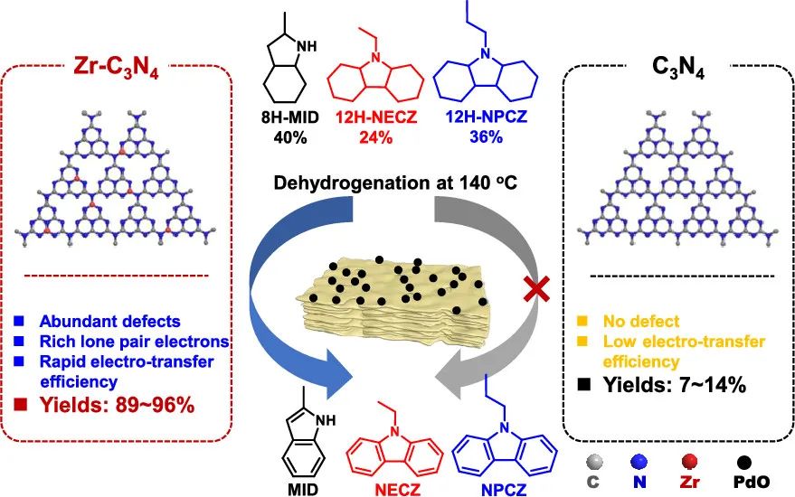 催化精選，8篇頂刊：JACS、Angew.、ACS Energy Lett.、ACS Nano及ACS Catal.