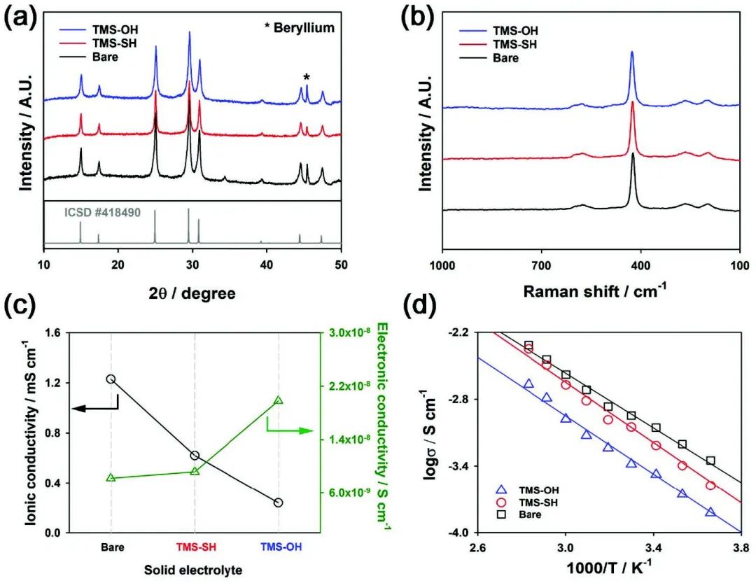 Advanced Science：電解質(zhì)添加劑穩(wěn)定硫代磷酸基固態(tài)電解質(zhì)/陰極界面