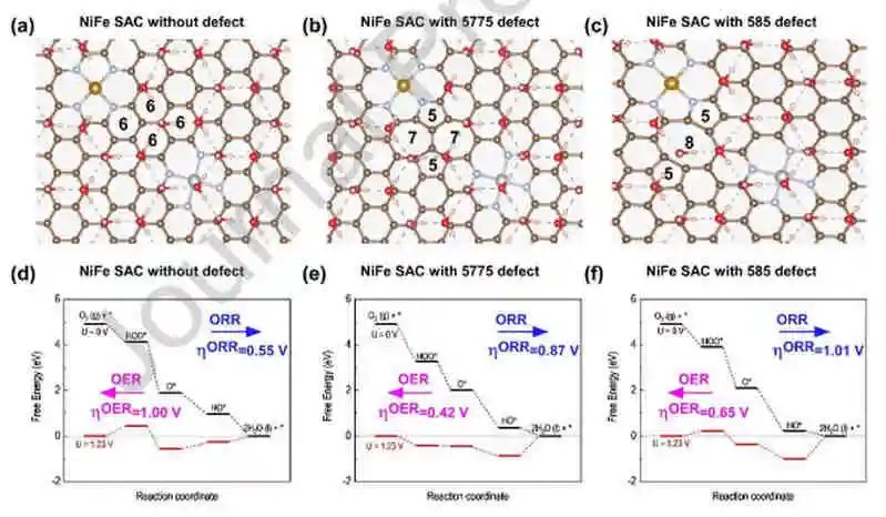 港科大Nano Energy：鋅空氣電池的雙金屬單原子催化劑的Stone-Wales缺陷