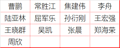 全部名單！2022年國(guó)家自然基金項(xiàng)目專(zhuān)業(yè)評(píng)審組專(zhuān)家名單匯總發(fā)布！