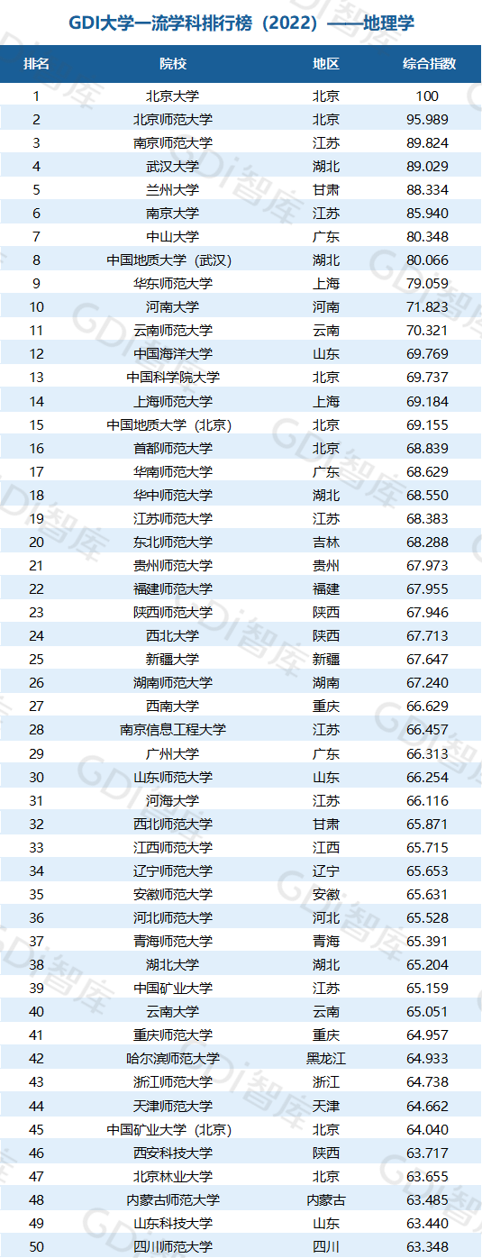 2022中國大學(xué)一流學(xué)科排名出爐：清華、北大、人大排名第一的學(xué)科居前三！