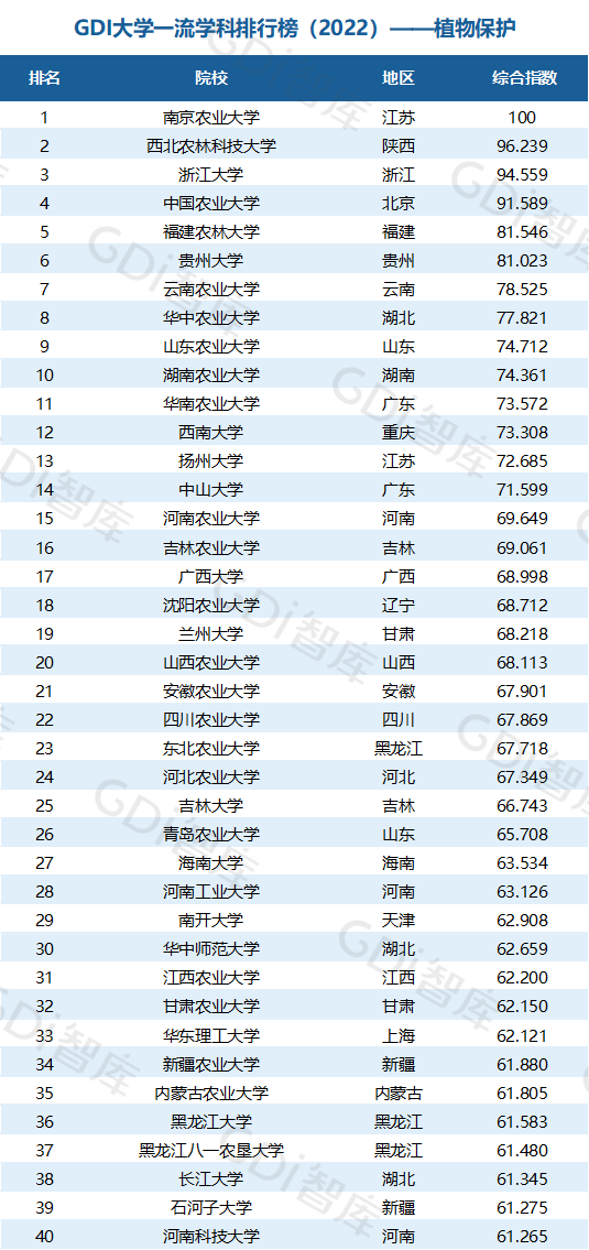 2022中國大學(xué)一流學(xué)科排名出爐：清華、北大、人大排名第一的學(xué)科居前三！