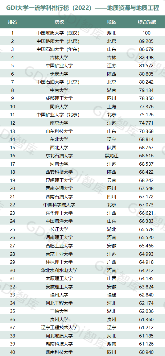 2022中國大學(xué)一流學(xué)科排名出爐：清華、北大、人大排名第一的學(xué)科居前三！