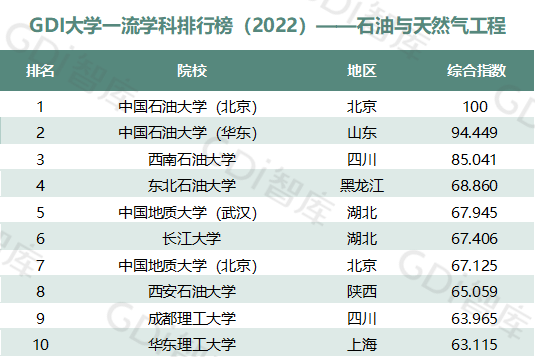 2022中國大學(xué)一流學(xué)科排名出爐：清華、北大、人大排名第一的學(xué)科居前三！