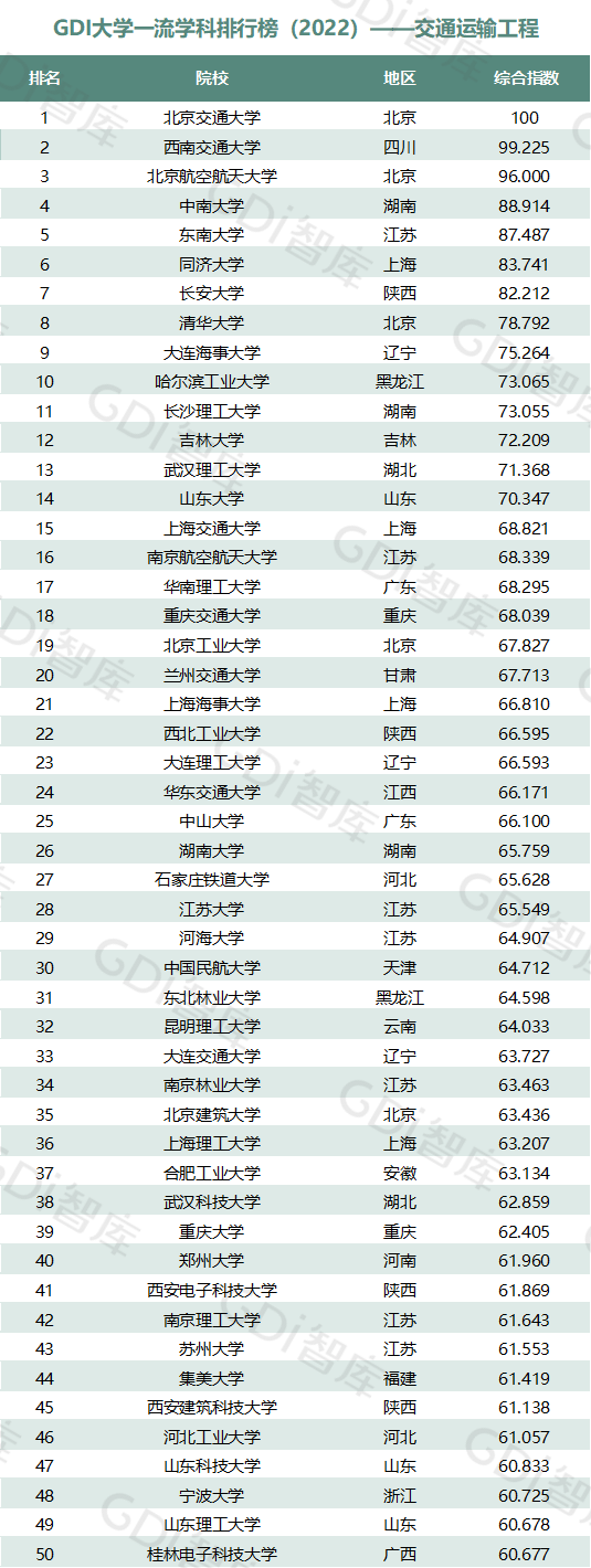 2022中國大學(xué)一流學(xué)科排名出爐：清華、北大、人大排名第一的學(xué)科居前三！