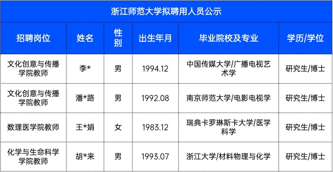 卷起來了！985博士開始涌入高職！浙江多所高校公布最新擬聘人員名單