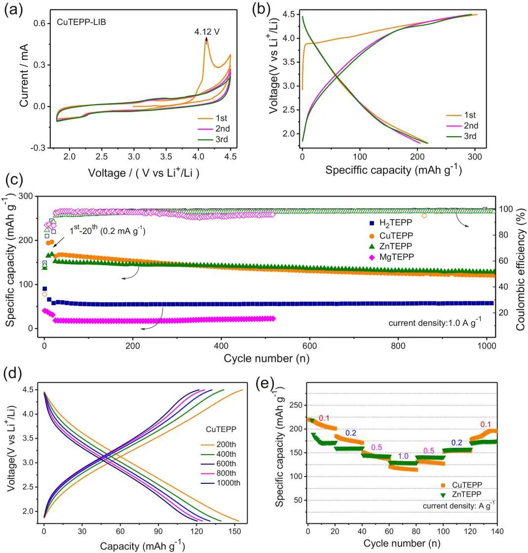 電池頂刊集錦：EES、AEM、AFM、Adv. Sci.、EnSM、Small等最新成果