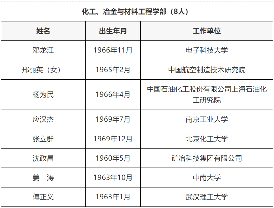 2021兩院院士增選結(jié)果，哪些高校更多？